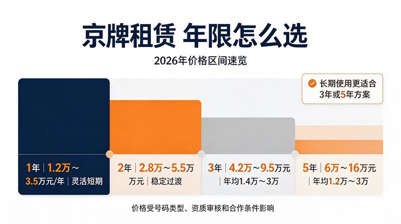 如何规避京牌租赁中的法律风险